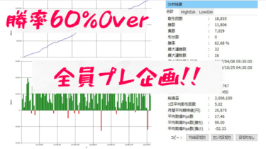 [BOサインツールプレゼント企画]10年で3万本のサンプル数。勝率60％Over。